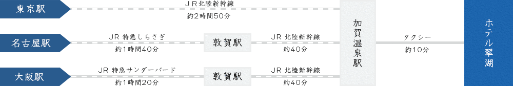 電車でのご案内