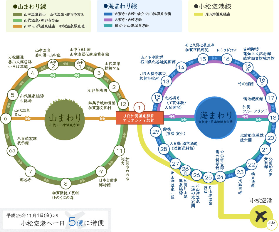 キャン・バス図